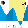 Black Rock tide chart for Sunday, September 14, 2025