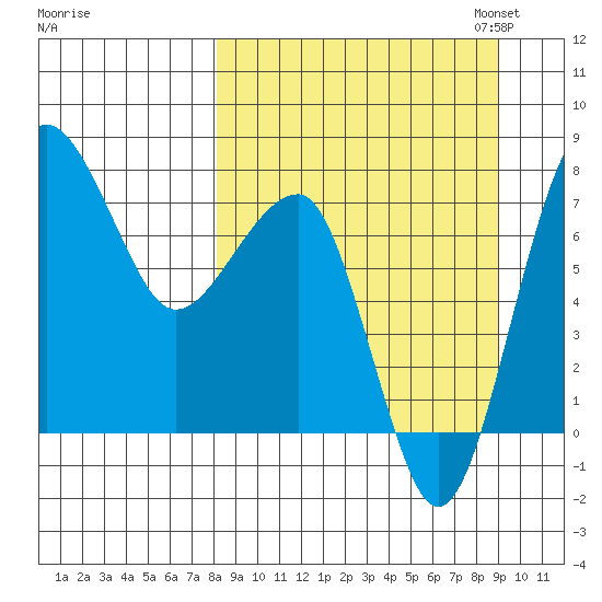 Black Rock tide chart for Monday, September 15, 2025