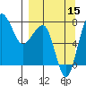 Black Rock tide chart for Monday, September 15, 2025
