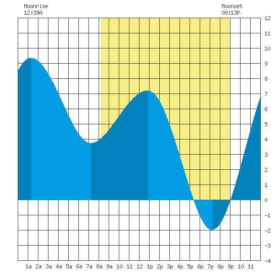 Black Rock tide chart for Tuesday, September 16, 2025