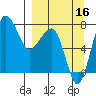 Black Rock tide chart for Tuesday, September 16, 2025