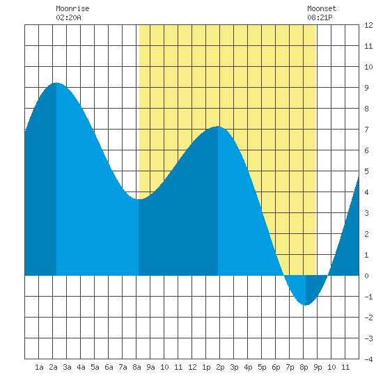 Black Rock tide chart for Wednesday, September 17, 2025