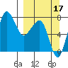 Black Rock tide chart for Wednesday, September 17, 2025