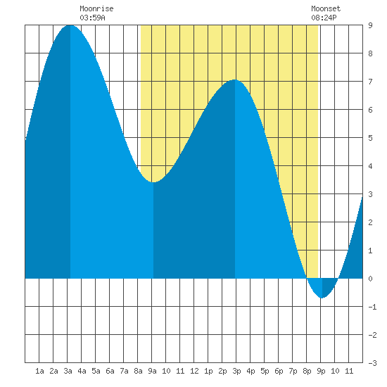 Black Rock tide chart for Thursday, September 18, 2025