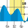 Black Rock tide chart for Thursday, September 18, 2025