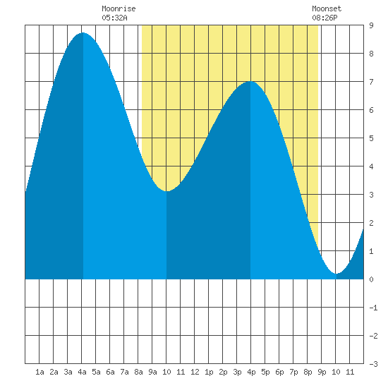 Black Rock tide chart for Friday, September 19, 2025