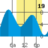 Black Rock tide chart for Friday, September 19, 2025