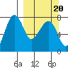 Black Rock tide chart for Saturday, September 20, 2025