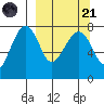 Black Rock tide chart for Sunday, September 21, 2025