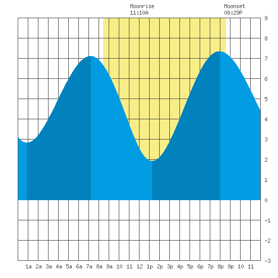Black Rock tide chart for Tuesday, September 23, 2025