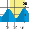 Black Rock tide chart for Tuesday, September 23, 2025