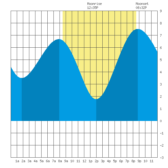 Black Rock tide chart for Wednesday, September 24, 2025