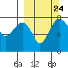 Black Rock tide chart for Wednesday, September 24, 2025