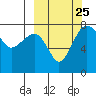 Black Rock tide chart for Thursday, September 25, 2025
