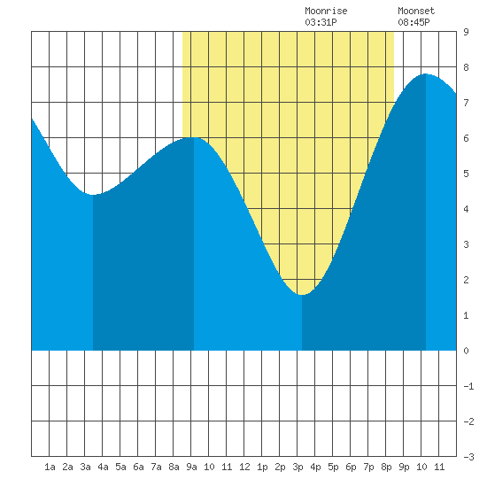 Black Rock tide chart for Friday, September 26, 2025