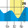 Black Rock tide chart for Friday, September 26, 2025