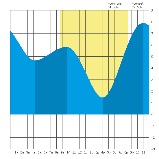 Black Rock tide chart for Saturday, September 27, 2025