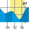 Black Rock tide chart for Saturday, September 27, 2025