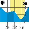 Black Rock tide chart for Monday, September 29, 2025