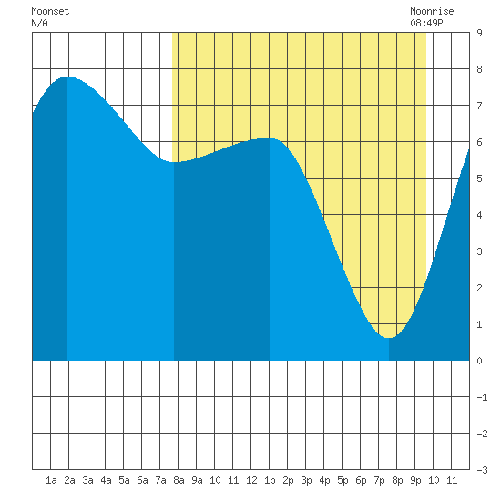 Black Rock tide chart for Tuesday, September 2, 2025