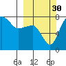 Black Rock tide chart for Tuesday, September 30, 2025