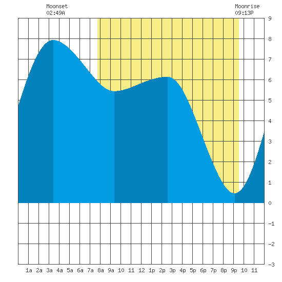 Black Rock tide chart for Thursday, September 4, 2025