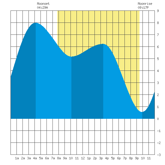 Black Rock tide chart for Friday, September 5, 2025