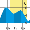 Black Rock tide chart for Saturday, September 6, 2025