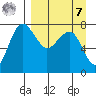 Black Rock tide chart for Sunday, September 7, 2025