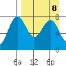 Black Rock tide chart for Monday, September 8, 2025
