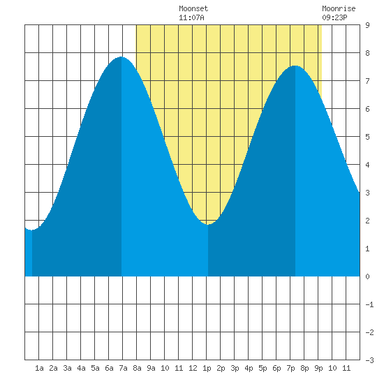 Black Rock tide chart for Tuesday, September 9, 2025