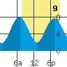 Black Rock tide chart for Tuesday, September 9, 2025