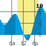 Black Rock tide chart for Friday, October 10, 2025