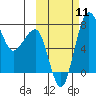 Black Rock tide chart for Saturday, October 11, 2025