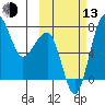 Black Rock tide chart for Monday, October 13, 2025