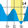 Black Rock tide chart for Tuesday, October 14, 2025