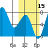 Black Rock tide chart for Wednesday, October 15, 2025