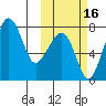 Black Rock tide chart for Thursday, October 16, 2025