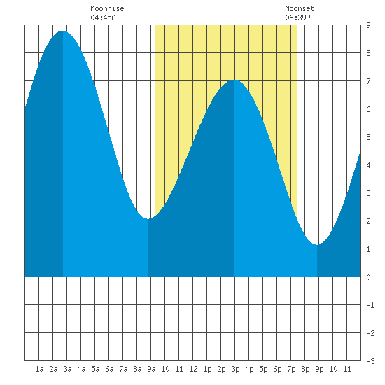 Black Rock tide chart for Friday, October 17, 2025