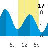 Black Rock tide chart for Friday, October 17, 2025
