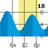 Black Rock tide chart for Saturday, October 18, 2025