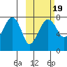 Black Rock tide chart for Sunday, October 19, 2025