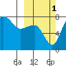 Black Rock tide chart for Wednesday, October 1, 2025