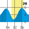 Black Rock tide chart for Monday, October 20, 2025