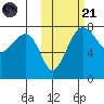 Black Rock tide chart for Tuesday, October 21, 2025