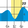 Black Rock tide chart for Wednesday, October 22, 2025