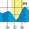 Black Rock tide chart for Thursday, October 23, 2025