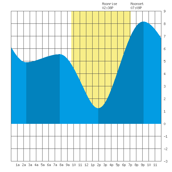 Black Rock tide chart for Friday, October 24, 2025