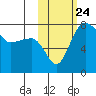 Black Rock tide chart for Friday, October 24, 2025