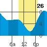 Black Rock tide chart for Sunday, October 26, 2025